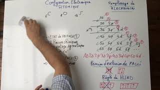 3AtomistiqueConfigElectron [upl. by Loredana]