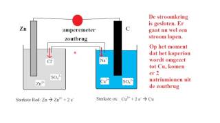 Redox 2 Elektrochemische cel [upl. by Thibaud]