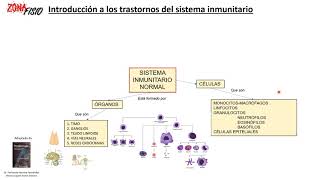 FISIOPATOLOGÍA TRASTORNOS DEL SISTEMA INMUNITARIO INTRODUCCIÓN [upl. by Nisior]