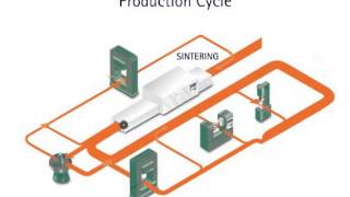 Powder Metallurgy Process Video [upl. by Eibrad]