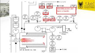 Diagramas de Instrumentación PampID [upl. by Annayoj196]