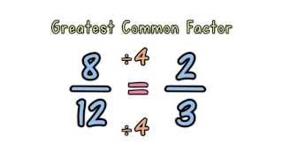 Simplifying Fractions [upl. by Dunn175]