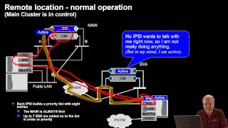 Avaya Aura SIP Trunking Training [upl. by Eerized]