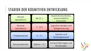 Kognitive Entwicklung nach Piaget [upl. by Ennyrb3]