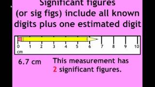 Precision Accuracy Measurement and Significant Figures [upl. by Mikael]