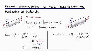 Hollow vs Solid Rod  TORSIONAL Shearing Stress in 2 Minutes [upl. by Pompea]