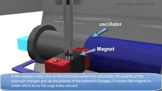 Piezoelectric Effect in Clock [upl. by Claudy267]