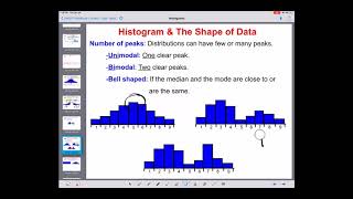 Histograms  Shape of Data [upl. by Soloman481]