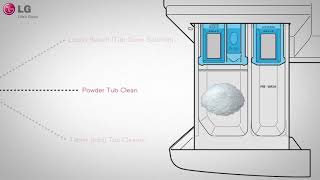 LG Washer  Tub Cleaning and Maintenance [upl. by Thessa]