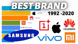 Most Popular Mobile Phone Brands 1992  2020 [upl. by Jazmin628]