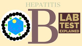 Hepatitis A CDC Viral Hepatitis Serology Training [upl. by Matrona]