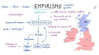 ¿Qué es el EMPIRISMO Español [upl. by Richart792]