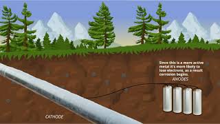 Sacrificial Anode Cathodic Protection Allied Corrosion [upl. by Rorke]