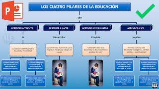 Como Hacer un Mapa Conceptual En Powerpoint [upl. by Lesli]