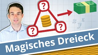 Das Magische Dreieck der Geldanlage  Einfach erklärt [upl. by Eitsyrc]