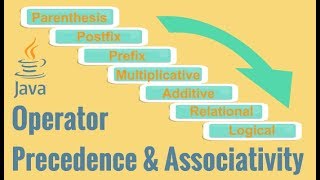 Java Operator Precedence amp Associativity [upl. by Anerul907]