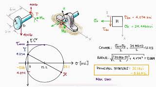 PRINCIPAL STRESSES  Mohrs Circle in 2 Minutes [upl. by Liagiba]