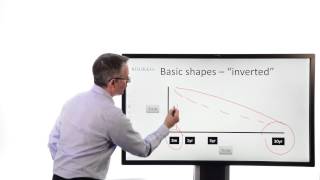 Killik Explains Fixed Income Basics  the yield curve [upl. by Refiffej259]