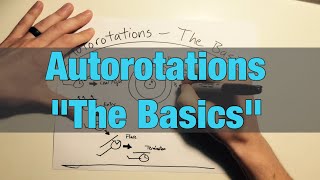 Autorotations The Basics in Helicopters [upl. by Denny]