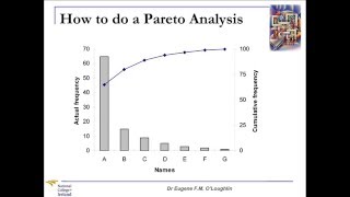 Problem Solving Techniques 1 Pareto Analysis [upl. by Arihsaj]