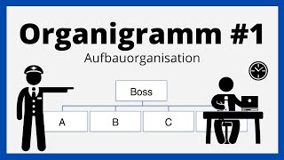 Organigramm  Breiten und Tiefengliederung  HierarchiestufenKontrollspanne  einfach erklärt [upl. by Tloh]