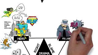 The Drama Triangle [upl. by Eiromem]