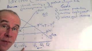 Basic tariff analysis [upl. by Brainard846]