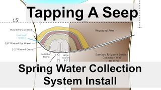 Tapping A Seep  Spring Water Collection System Install [upl. by Ellerrehc]