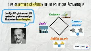 Politique économique  Partie 1 [upl. by Dent926]