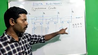 Synchronous Counter  Tamil  Digital Electronics [upl. by Nibor]