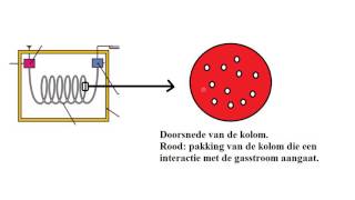 Gaschromatografie [upl. by Rosenfeld]