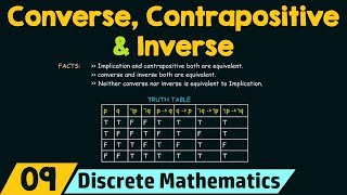 Converse Contrapositive and Inverse [upl. by Sewell]