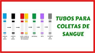 Tubos para Coleta de Sangue [upl. by Zicarelli]