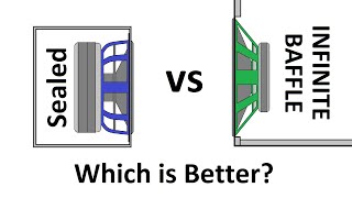 Sealed VS Infinite Baffle Subwoofer Enclosures [upl. by Enutrof]