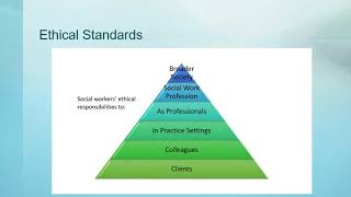 NASW Code of Ethics Overview [upl. by Brittnee]