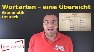 Wortarten  eine Übersicht  Deutsch  Grammatik  Lehrerschmidt [upl. by Guinn]