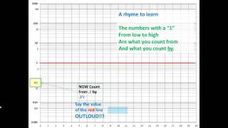 SemiLog Graph Tutorial [upl. by Aifoz422]