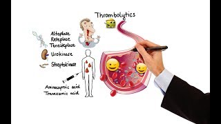 Pharmacology  ANTICOAGULANTS amp ANTIPLATELET DRUGS MADE EASY [upl. by Onaled]