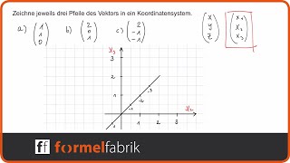 Vektoren zeichnen dreidimensional [upl. by Risteau]