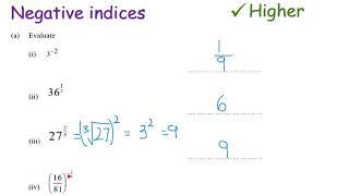 Fractional and Negative indices  Higher GCSE  JaggersMaths [upl. by Frick]