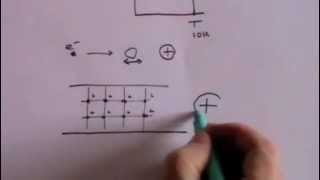 Superconductivity  A Level Physics [upl. by Ynneg]