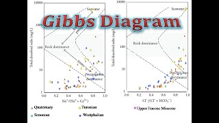 How to create Gibbs diagram [upl. by Ardelis242]