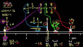 Proton NMR practice 2  Spectroscopy  Organic chemistry  Khan Academy [upl. by Hgielac]