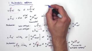 Carbonyl Chemistry [upl. by Annodal]