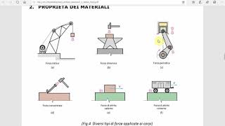 PROPRIETA DEI MATERIALI 2 [upl. by Noble]