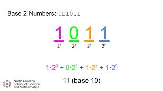 Positional Number Systems [upl. by Eiddal]