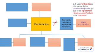 ¿Cómo hacer un mentefacto [upl. by Ferrick854]