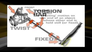 Suspension 101 From Superlift  Part 1 Torsion Bar Suspension [upl. by Aneris]