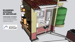 Basic Plumbing Systems in ArchiCAD MEP  Beginner Tutorial PART 1 [upl. by Loma492]