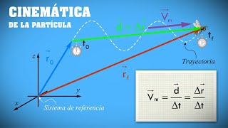 CINEMÁTICA DE LA PARTÍCULA [upl. by Katine]